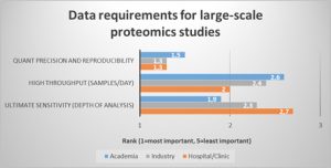 requirements-large-scale-proteomics