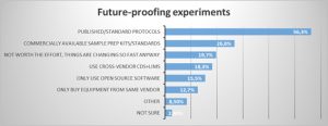 future-proofing-experiments