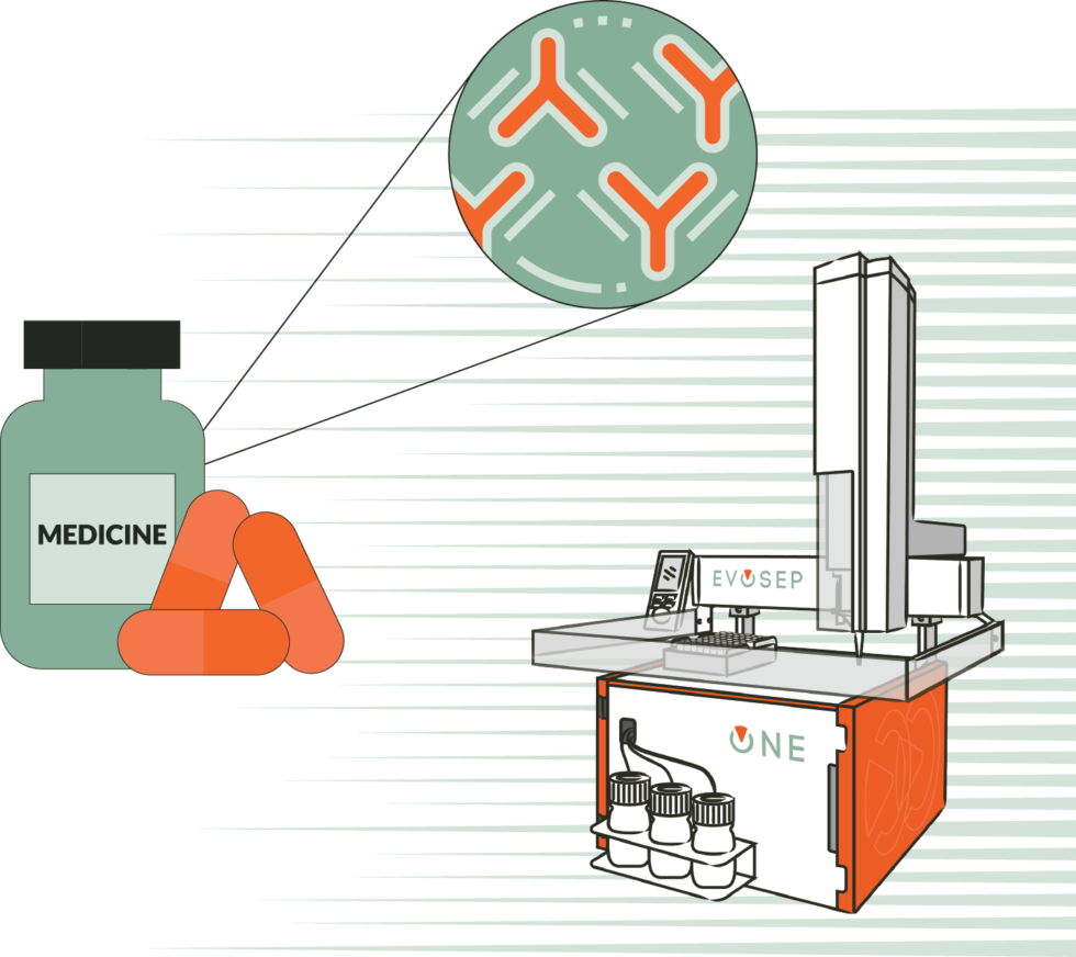 Reproducible and robust Host Cell Protein analysis with Evosep One