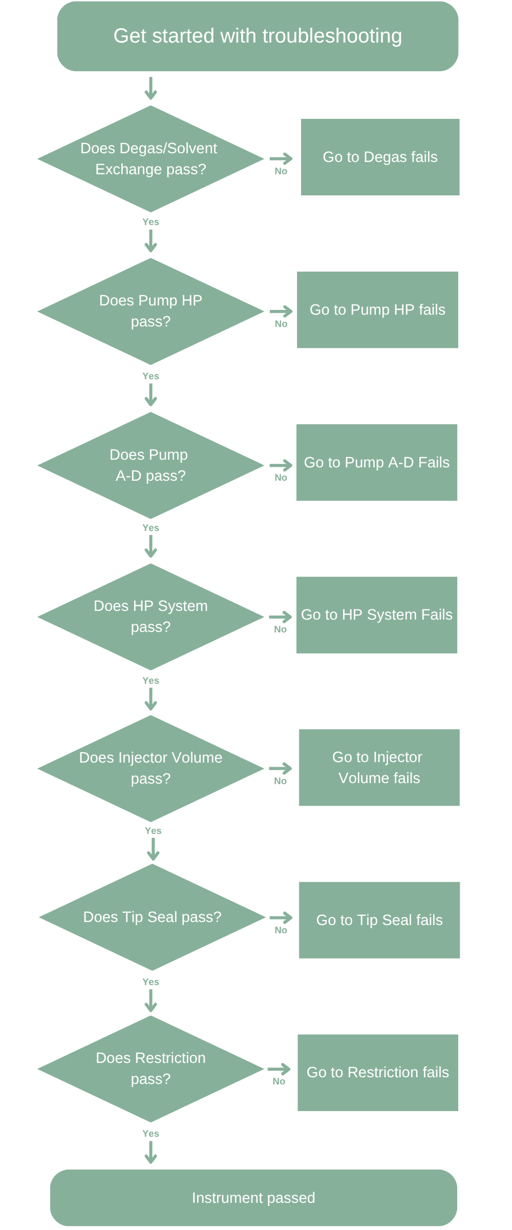 Troubleshooting_ENO-graphics